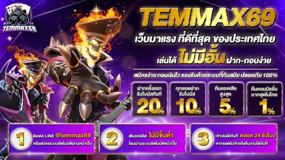 Khám phá các tính năng của các trang web game cấp Okvip - Okvip